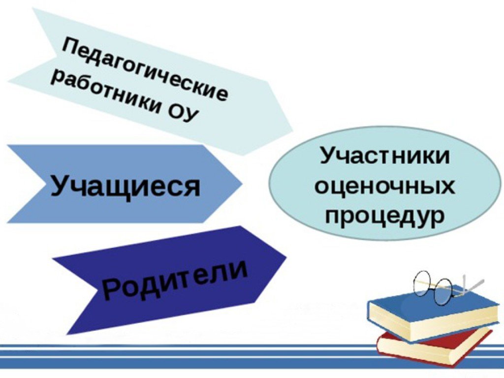 Оценочные процедуры в 2023-2024 учебном году в МБОУ «Гимназия №12» г. Белгорода.